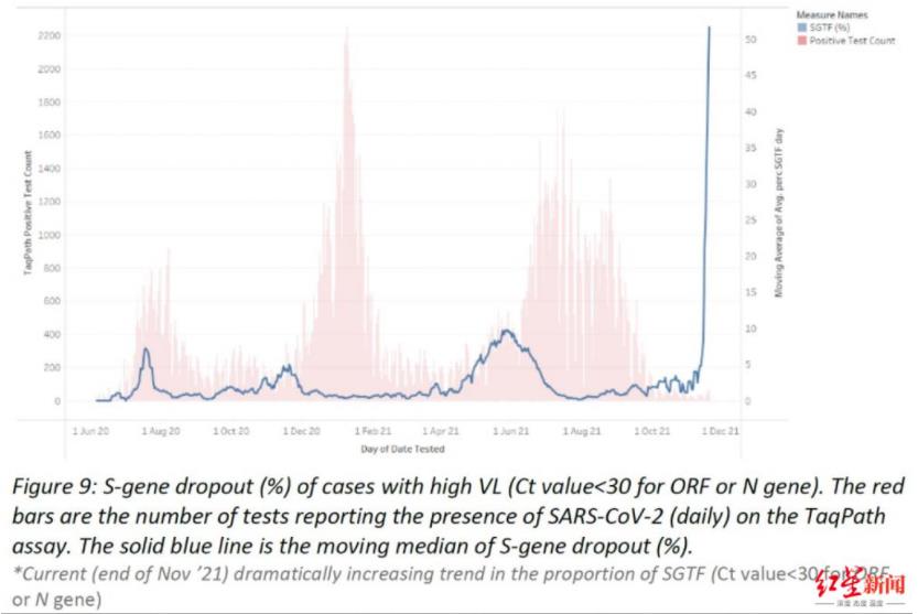 Omicron如何被发现的 Omicron如何被发现的