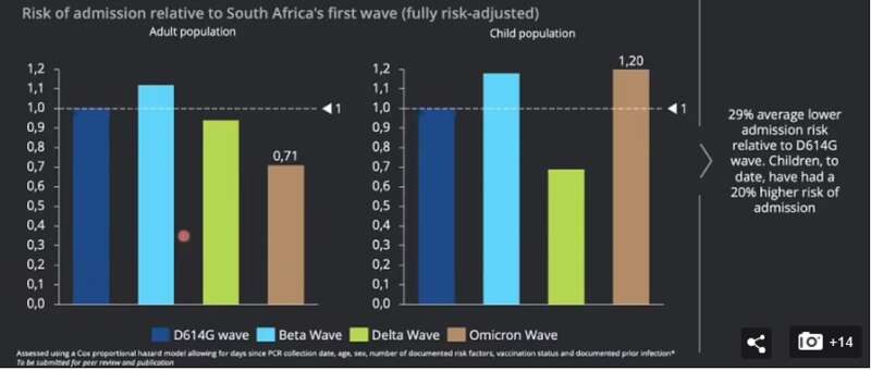 Omicron的传播速度比其他病毒变种要快 Omicron的传播速度比其他病毒变种要快